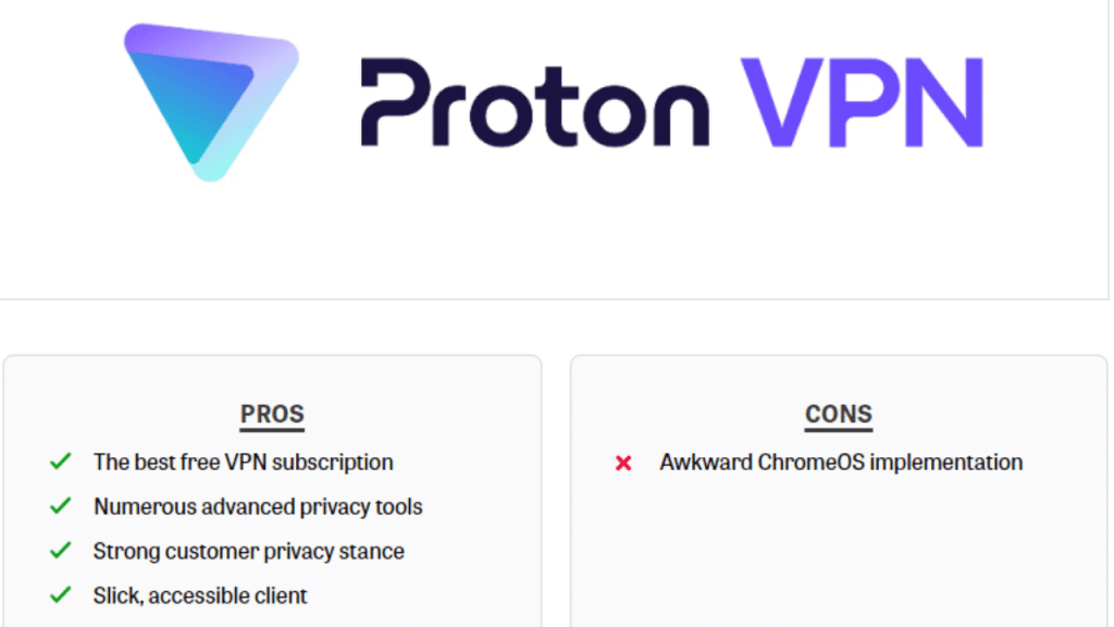 Proton Best  VPNs for iPhone
